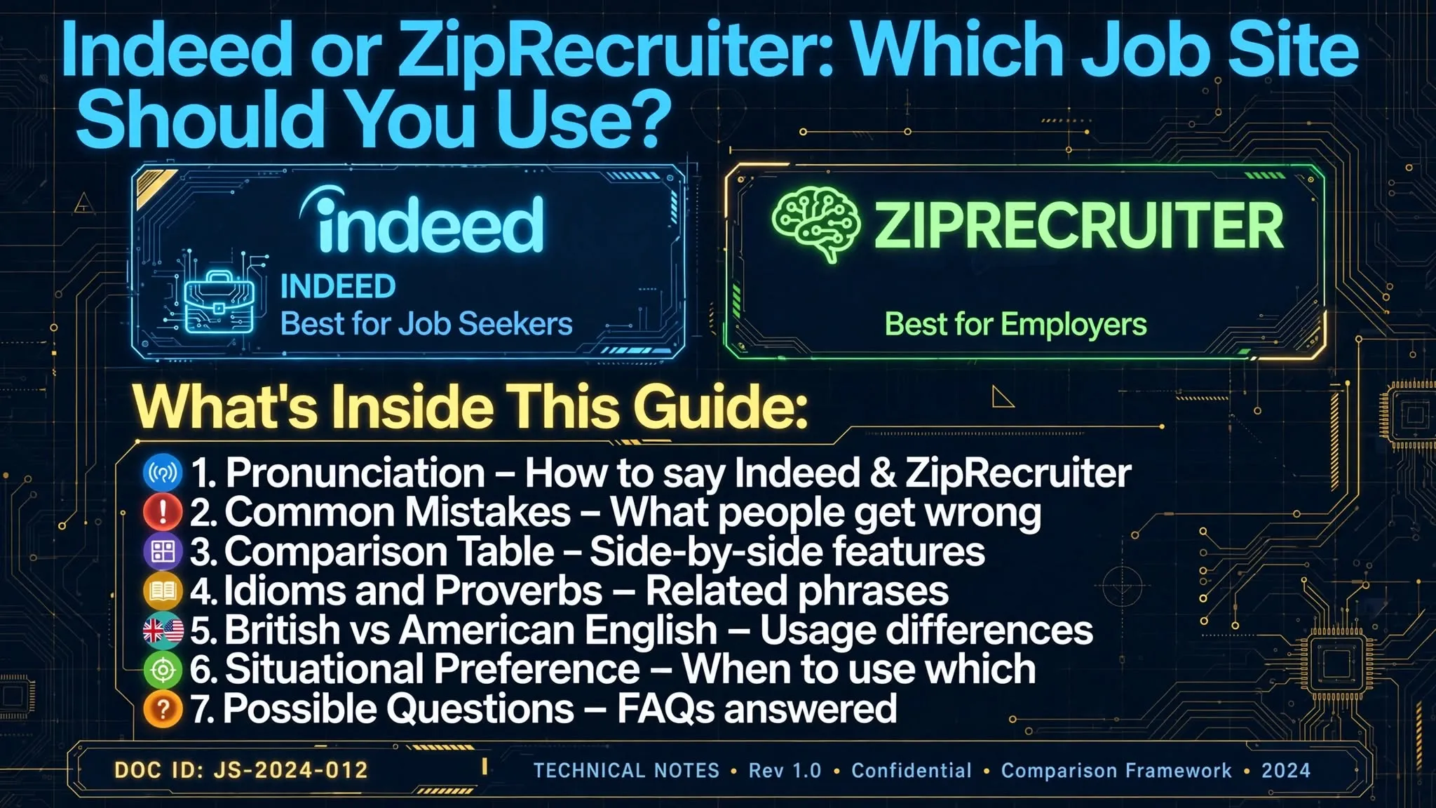 Indeed or ZipRecruiter